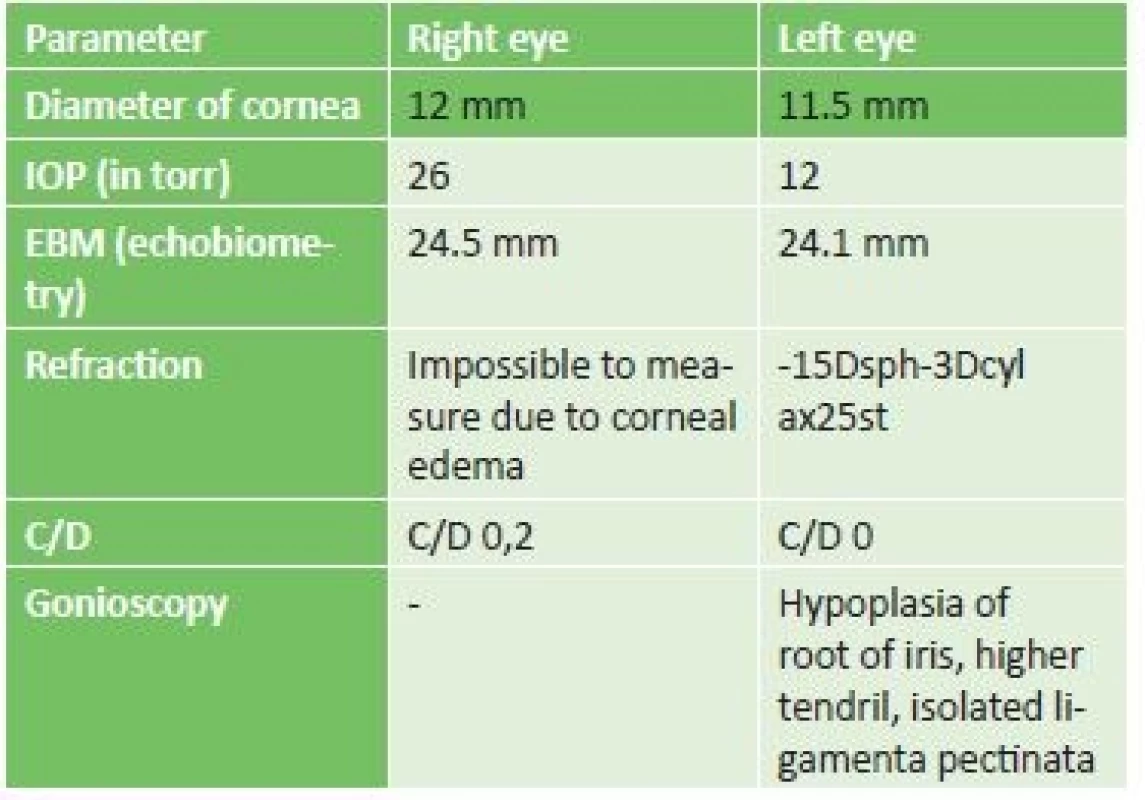 Numerical values of patient at first examination.