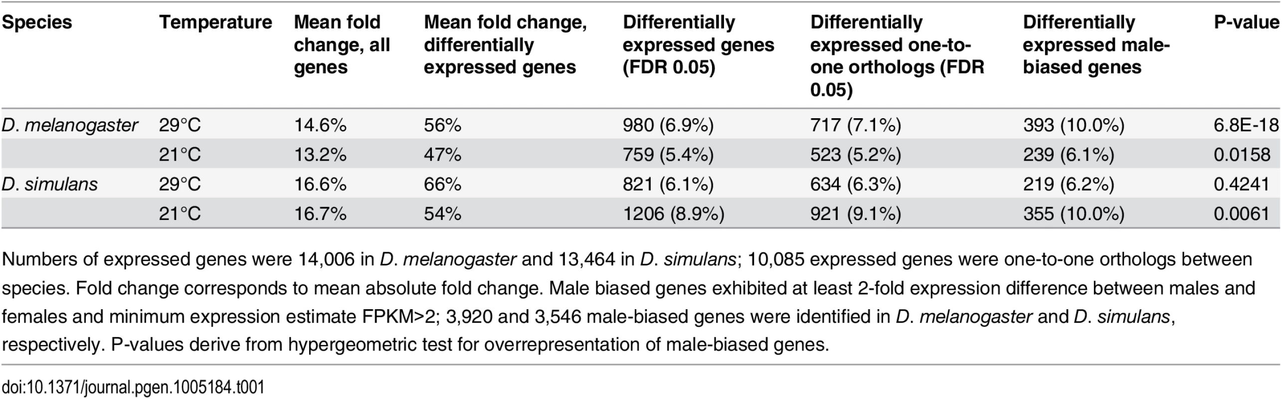 Panama vs. Maine differential expression.