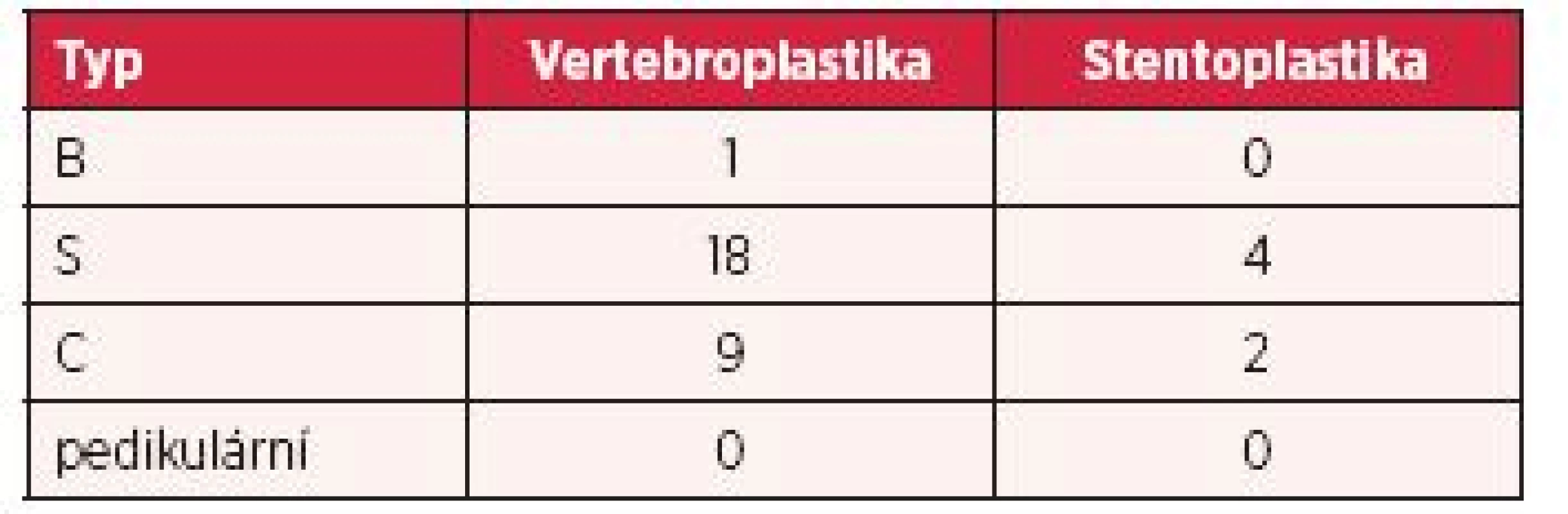 Únik cementu mimo obratlové tělo