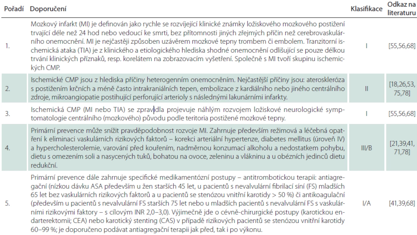 Doporučení pro kapitolu Popis nemoci a její začátek.