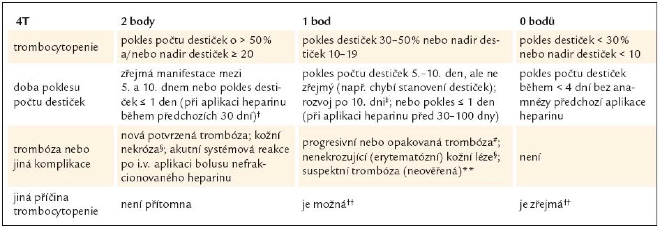 Stanovení pravděpodobnosti HIT – 4T skóre [72].
