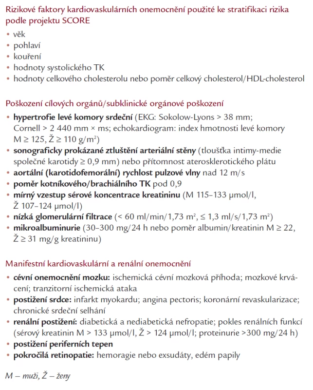 Faktory ovlivňující prognózu hypertoniků.