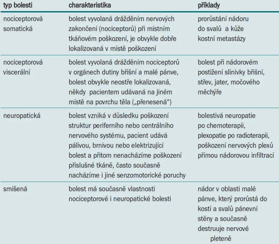 Dělení bolesti podle převažujícího patofyziologického mechanizmu.