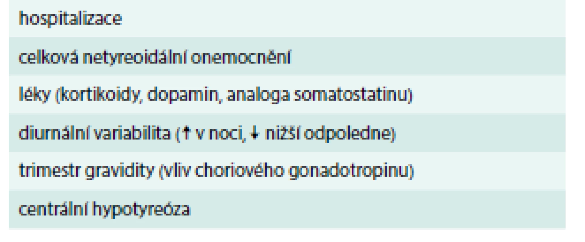 Příčiny netyreoidální suprese TSH