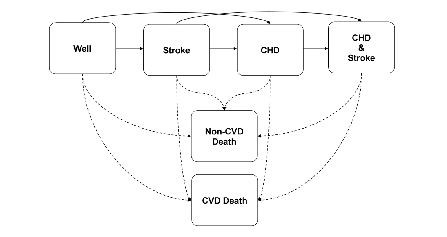 Schematic representation of the RISC model.