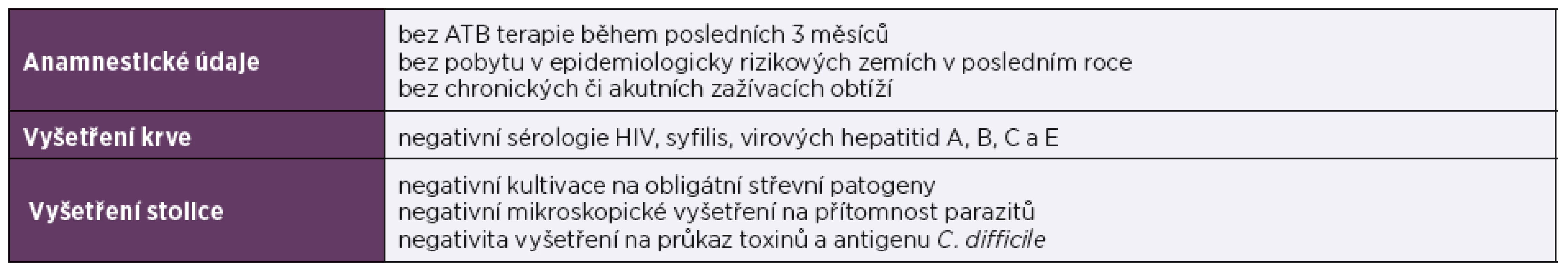 Algoritmus vyšetření dárce stolice<br>
Table 1. Algorithm for stool donor examination