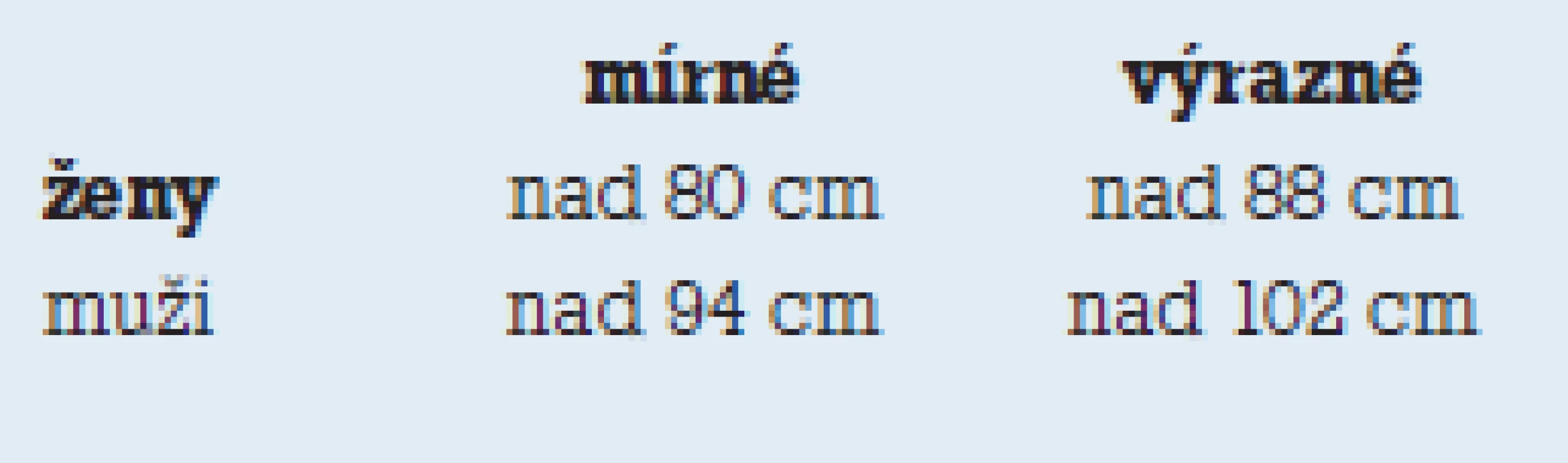 Kvalitativní určení metabolických rizik podle obvodu pasu.