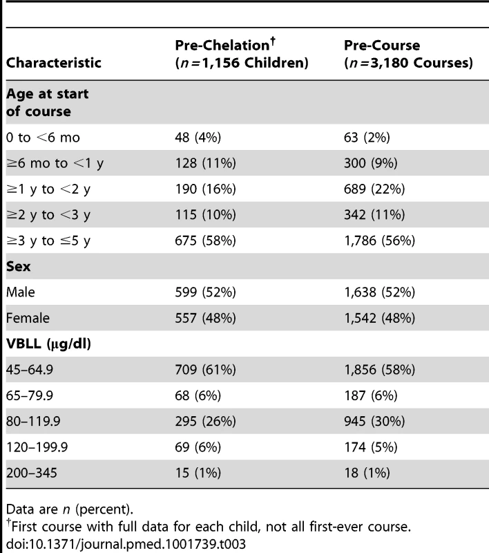 Baseline characteristics.