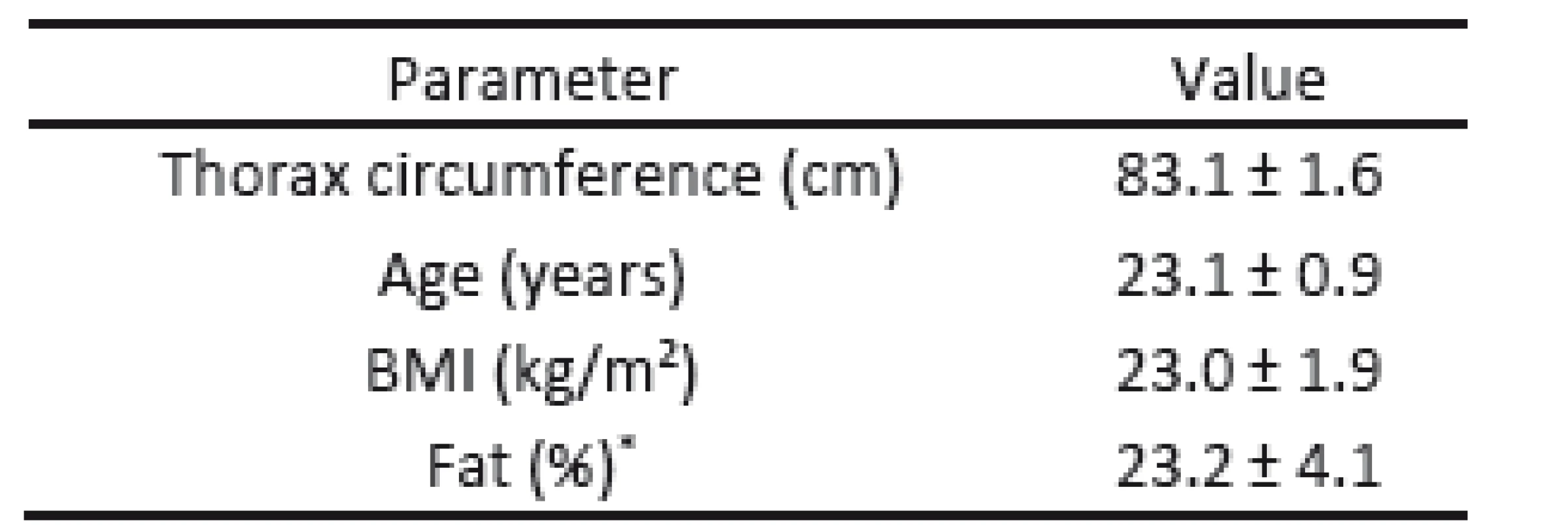 Characteristics of the subjects.