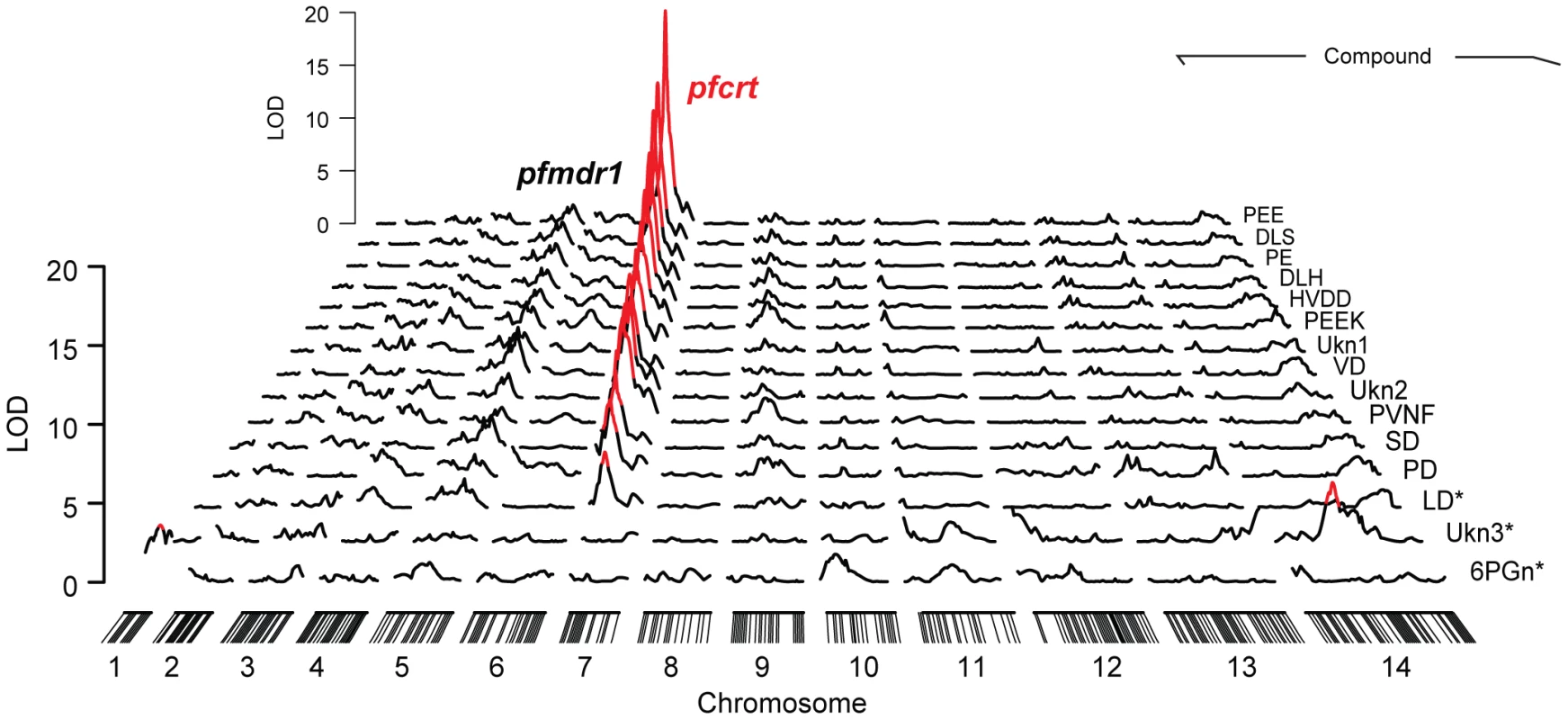 Significant genome-wide mQTL hits.