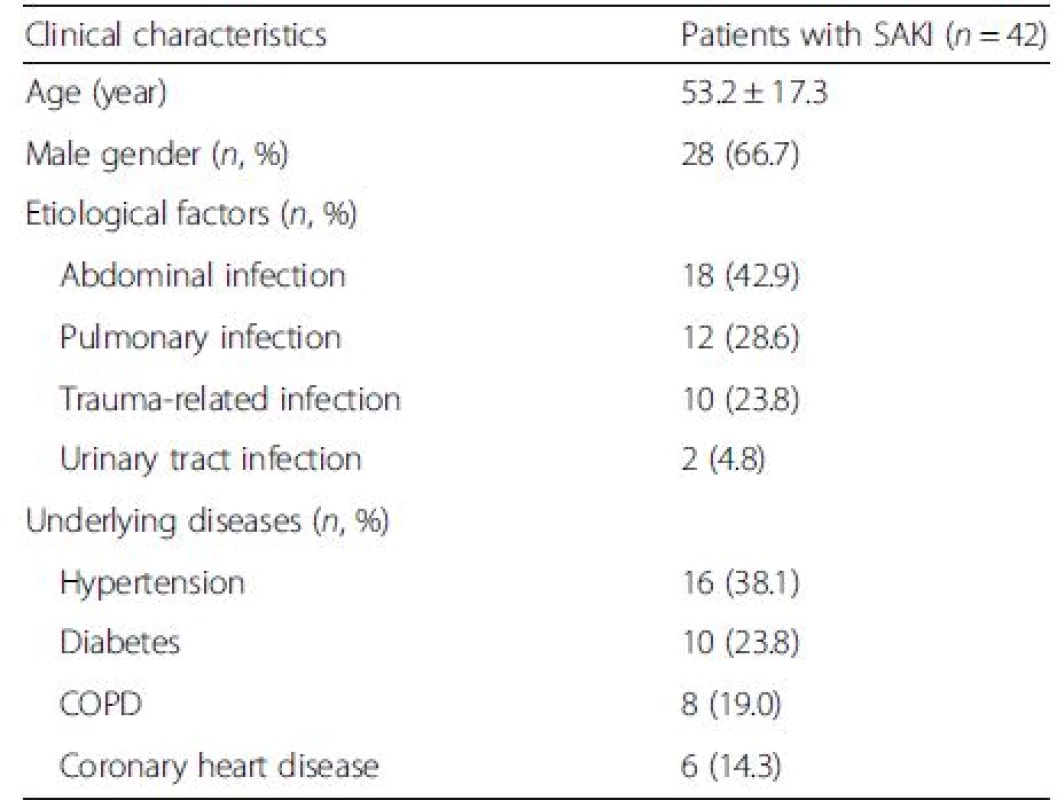 Clinical characteristics