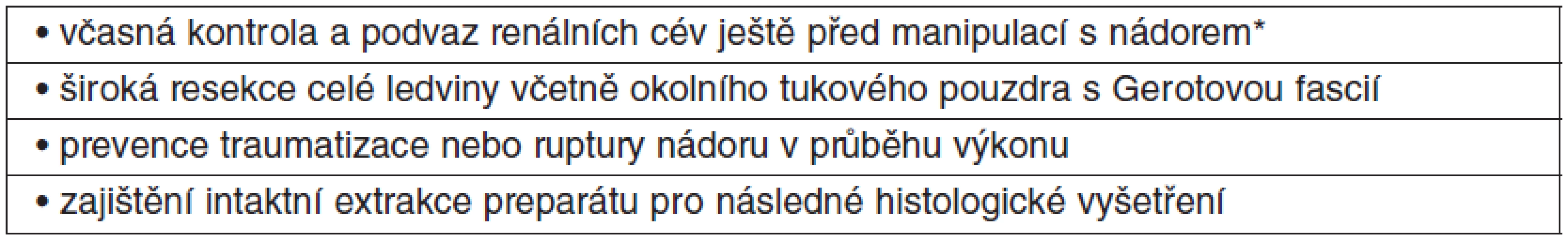 Základní onkologická pravidla otevřené radikální nefrektomie pro RCC