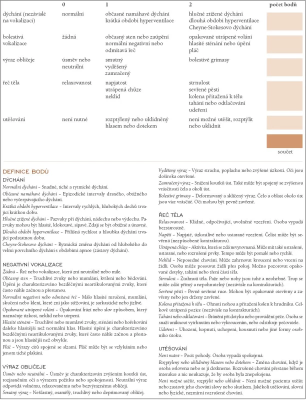 STUPNICE PRO MĚŘENÍ BOLESTI U POKROČILÉ DEMENCE (PAINAD) [11].