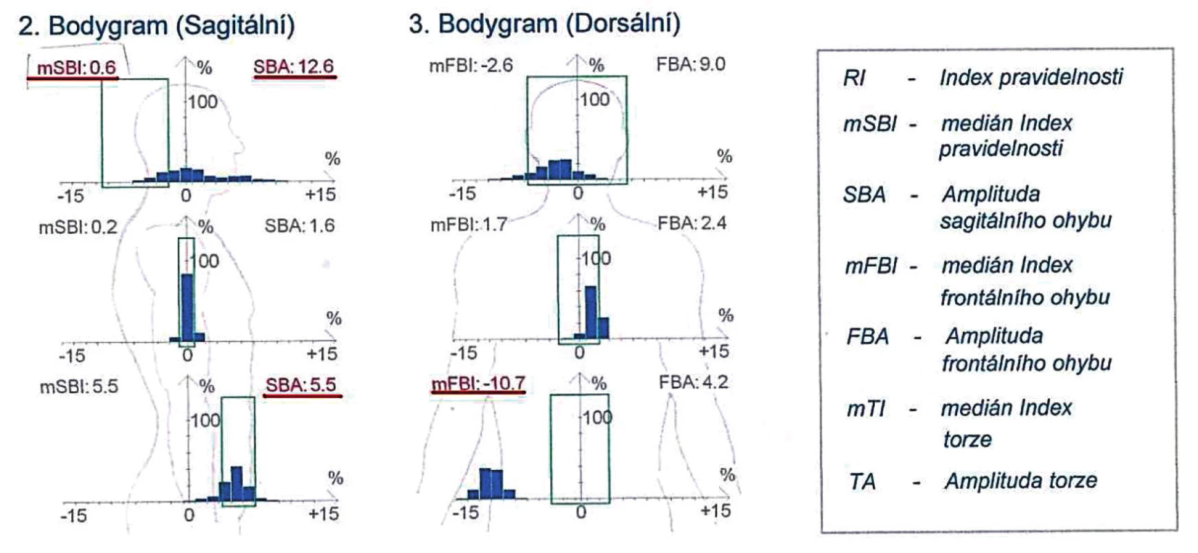 Bodygram – chôdza s dieťaťom v šatke.