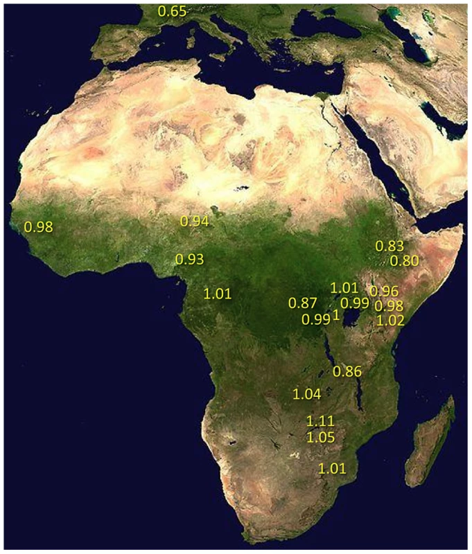 Relative nucleotide diversity, scaled by <i>π<sub>RG</sub></i>, was calculated for each population sample.