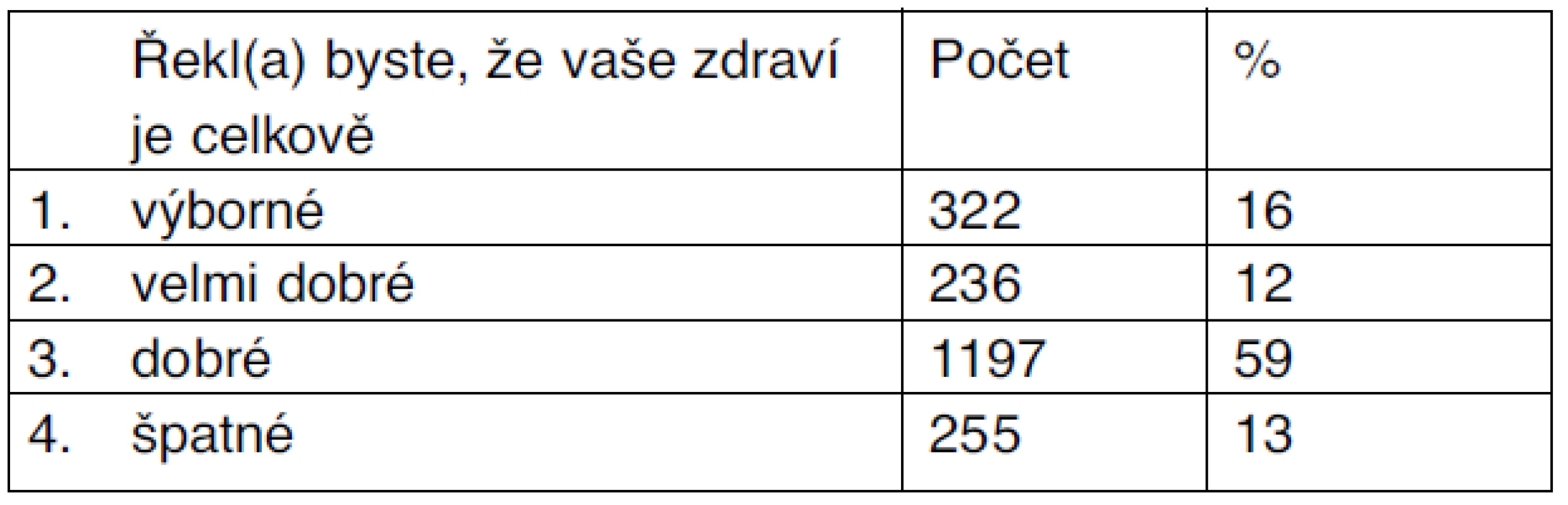 Zdraví
