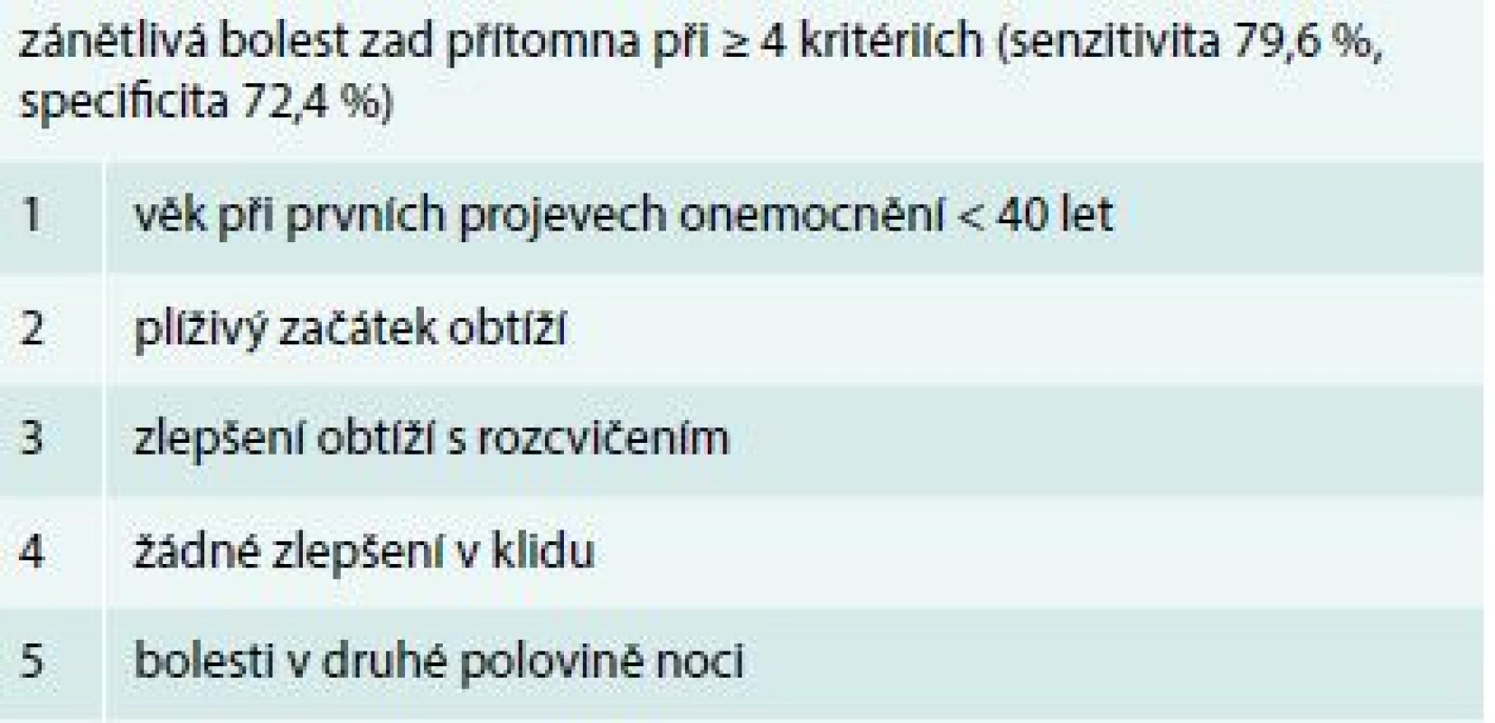 Charakteristika zánětlivé bolesti zad (kritéria dle ASAS)