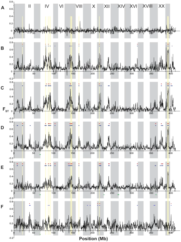 Genome-wide differentiation among populations.