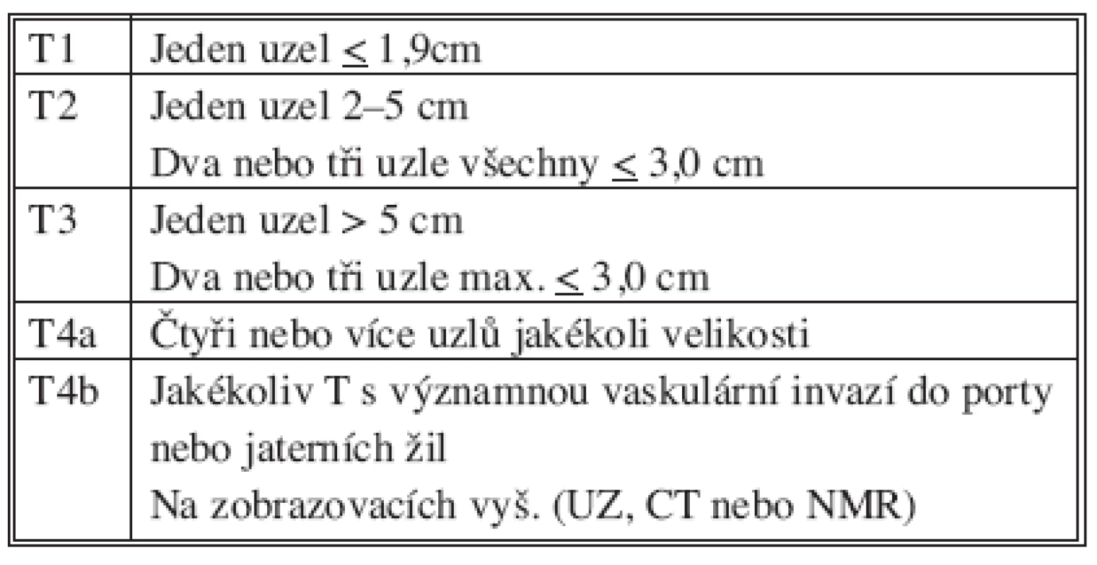 Staging HCC podle American Liver Tumor Staging Group
Tab. 1. Staging of the hepatocellular carcinoma according to American Liver Tumor Staging Group