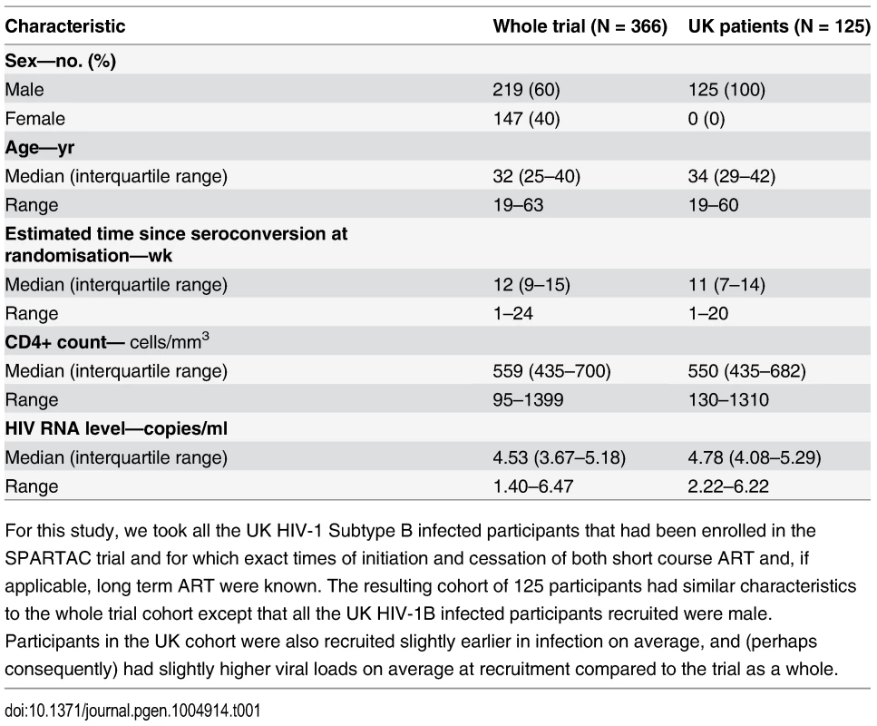 Patient characteristics table.