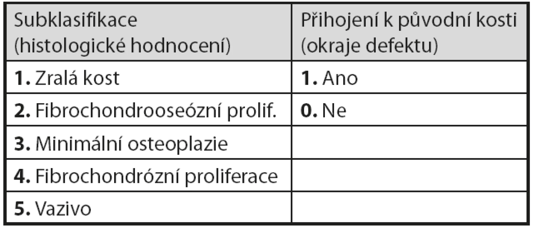 Histologického hodnocení kostní tkáně v místě defektu