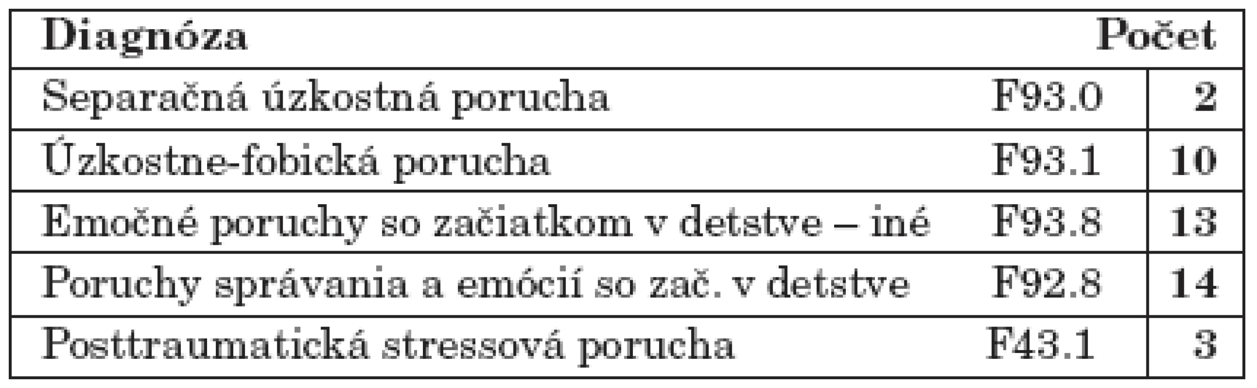 Diagnostický profil súboru.