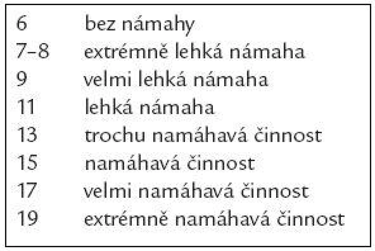 Hodnocení námahy podle Borga [49].