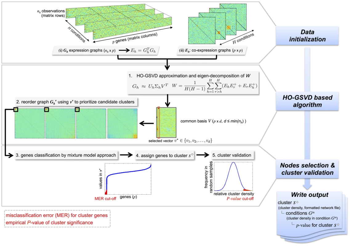 Illustration of the C3D method.