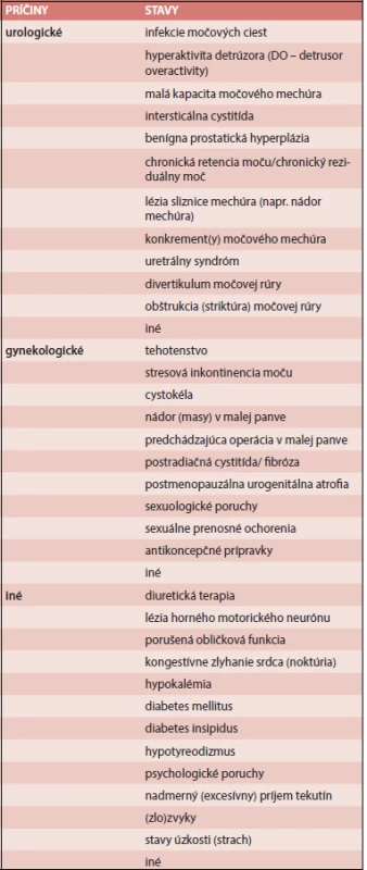 Diferenciálna diagnostika hyperaktívneho močového mechúra (alebo ďalšie možné príčiny frekventného/urgentného močenia) [2,3,6]