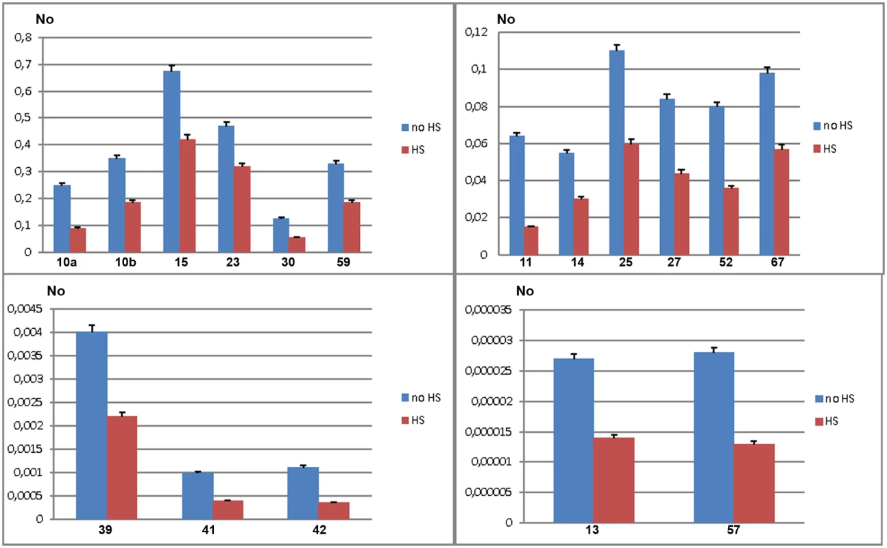 Expression of genes associated with nonpolymorphic TCAST1 elements after heat stress.
