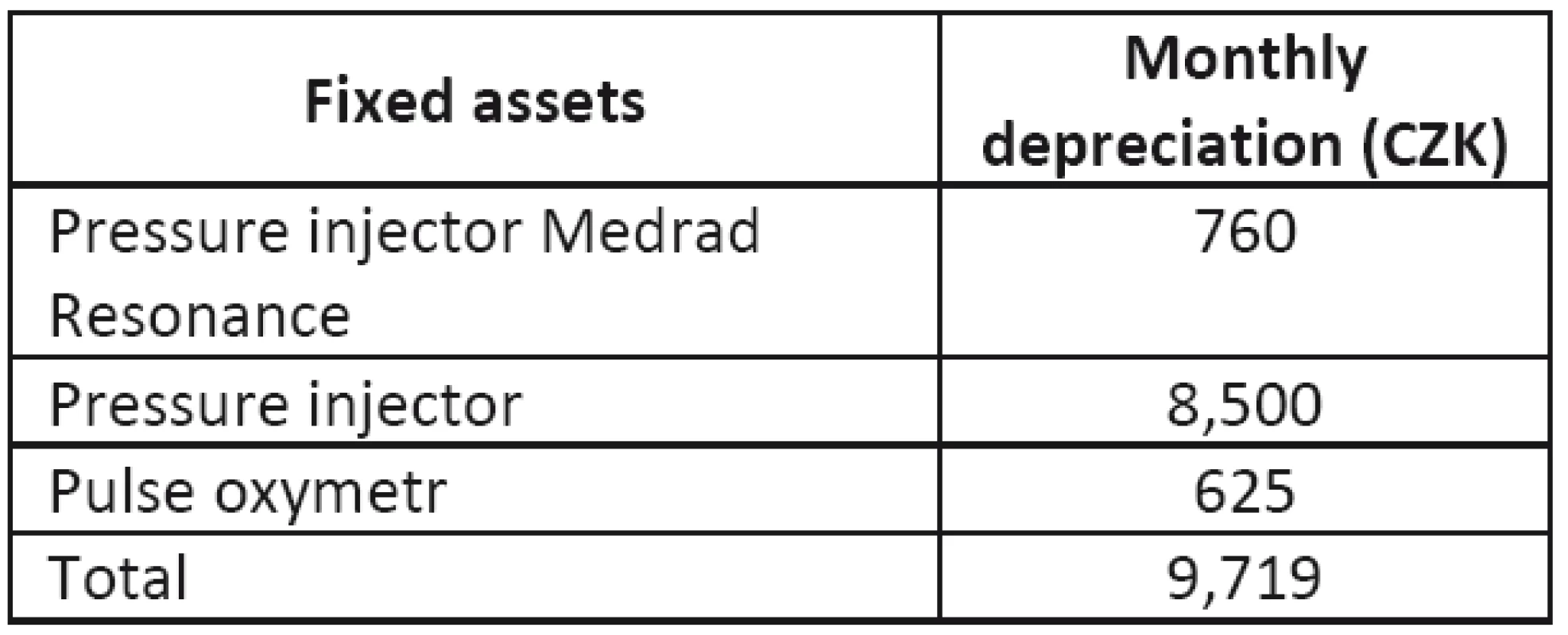 Descriptions of figures and tables are of the same style. Do not center the description!