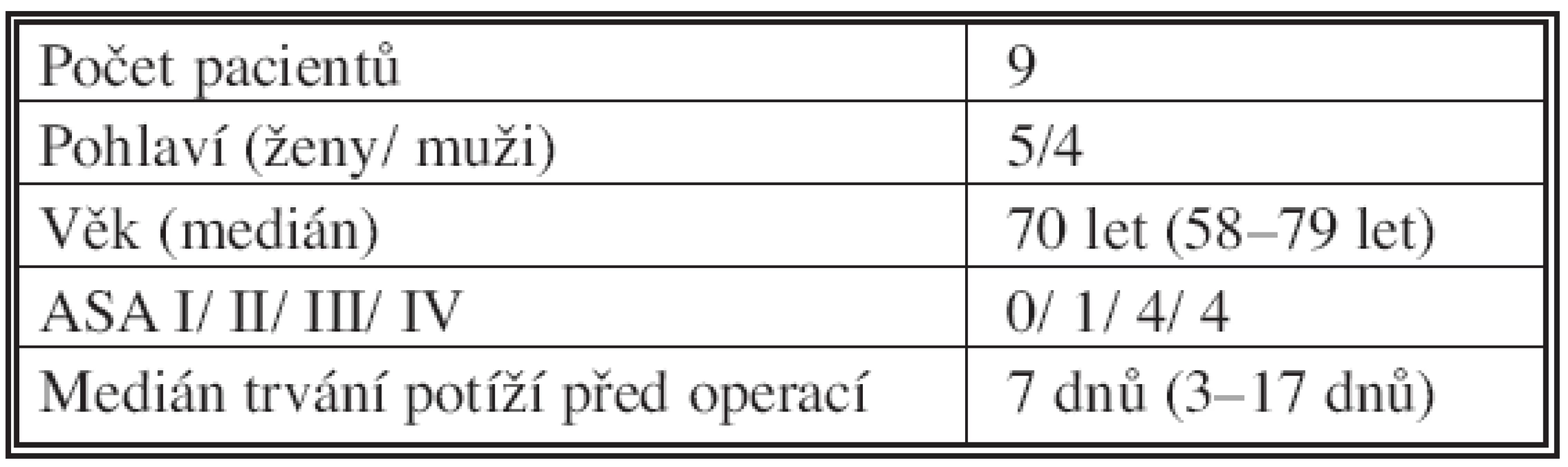 Charakteristika souboru
Tab. 1. The study group characteristics