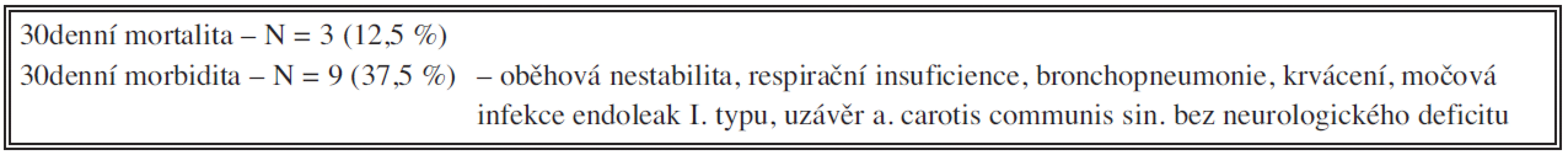 Výsledky léčby (N=24)
Tab. 2: Results of treatment (N 24)