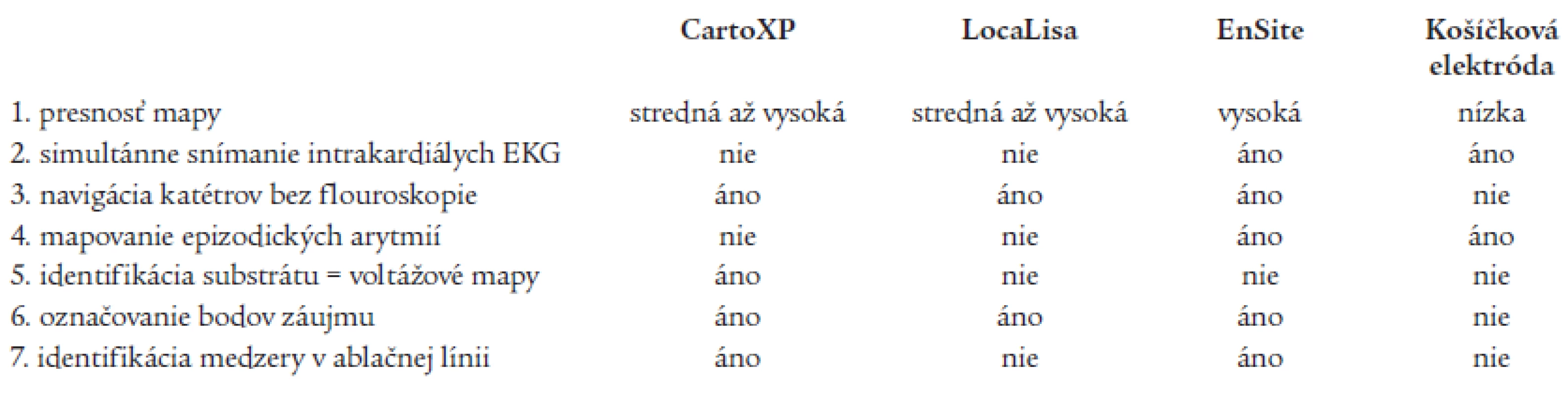 Porovnanie nefluoroskopických trojrozmerných zobrazovacích techník. Upravené podľa [5].