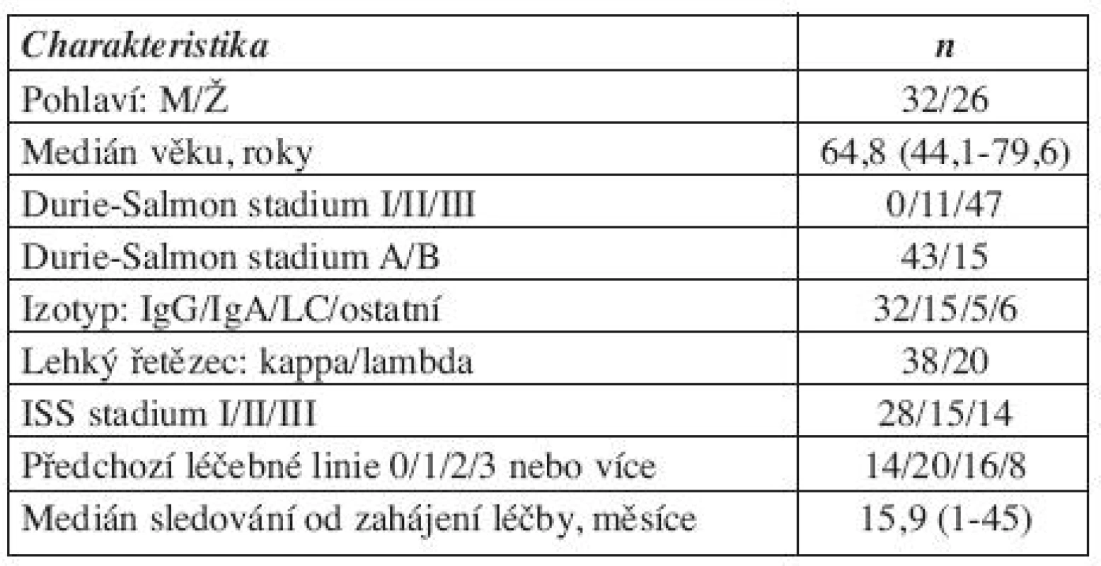 Charakteristika souboru pacientů (n = 58).