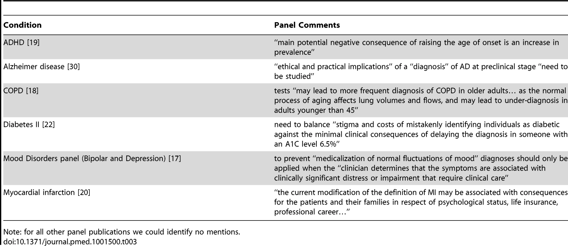 Mention of possible harms of proposed changes to definitions.