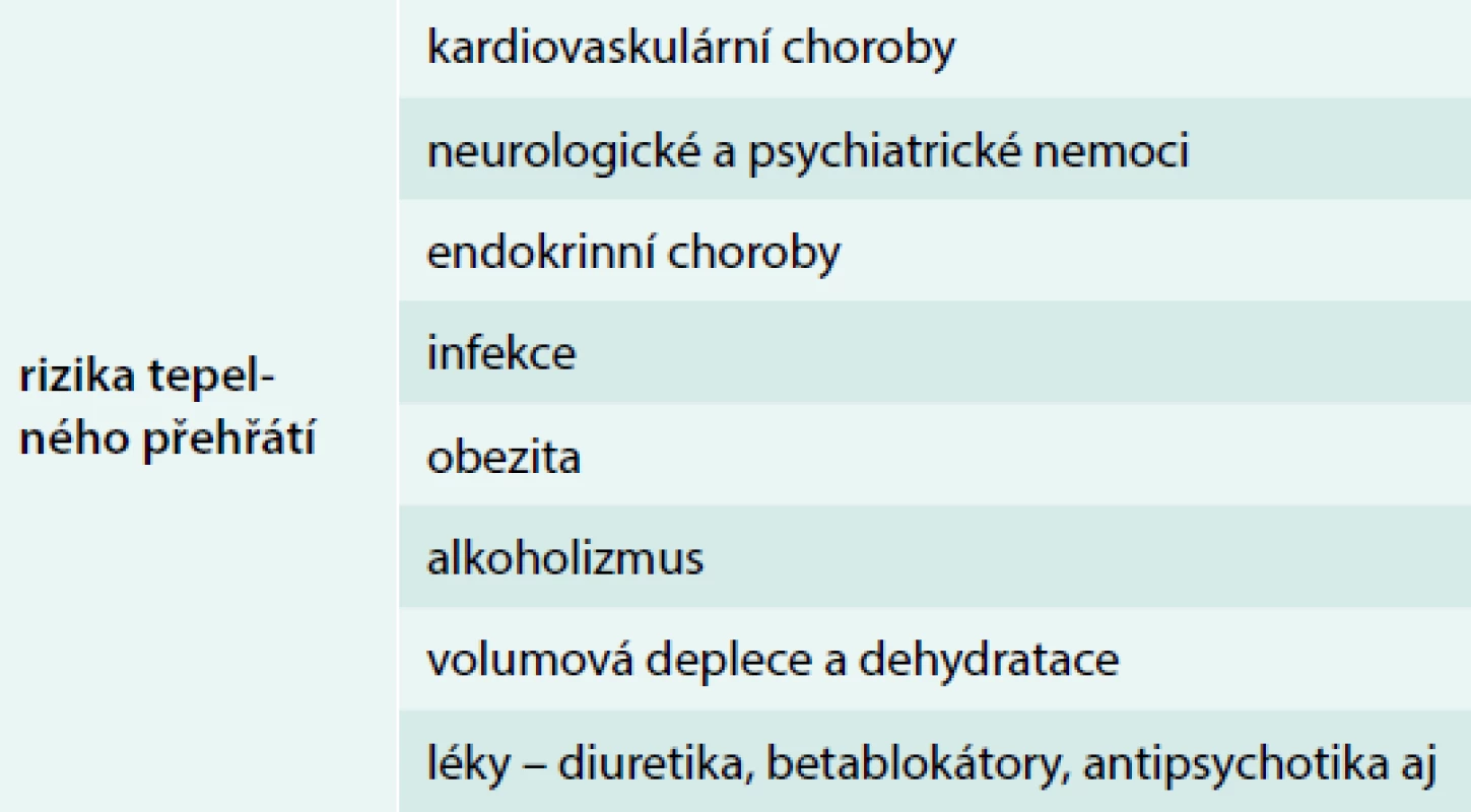 Zvýšená rizika hypertermie plynoucí
z tepelného přehřátí