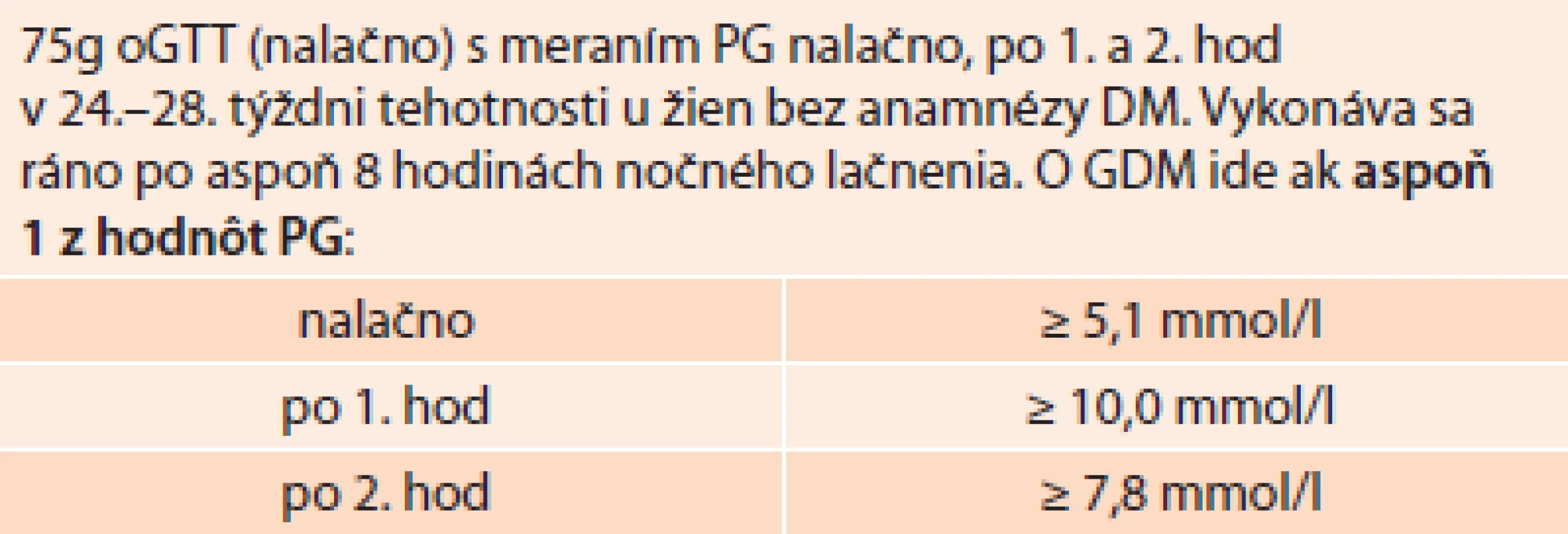 Odporúčania pre skríning a diagnostiku GDM podľa SDS (2012)