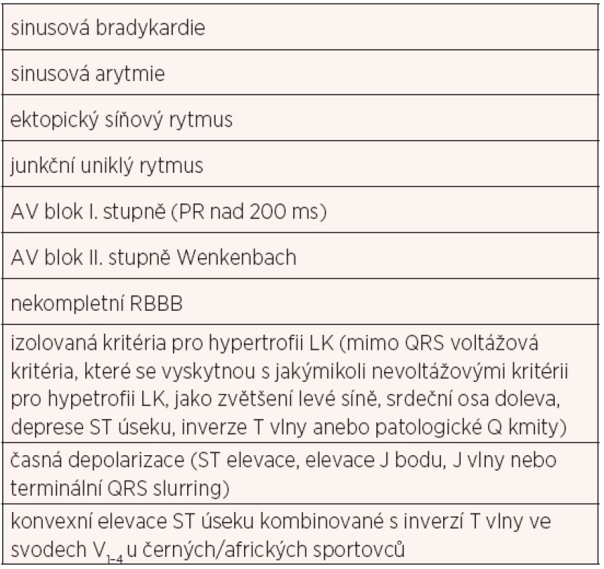 Normální EKG nálezy u sportovců (5)