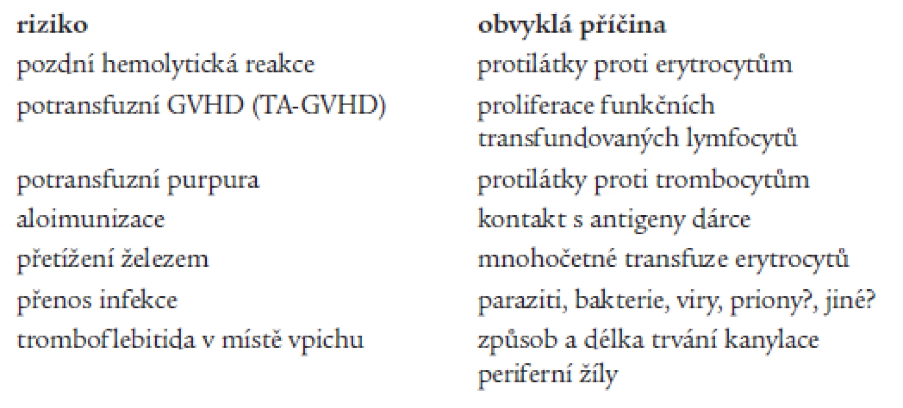 Pozdní rizika hemoterapie.