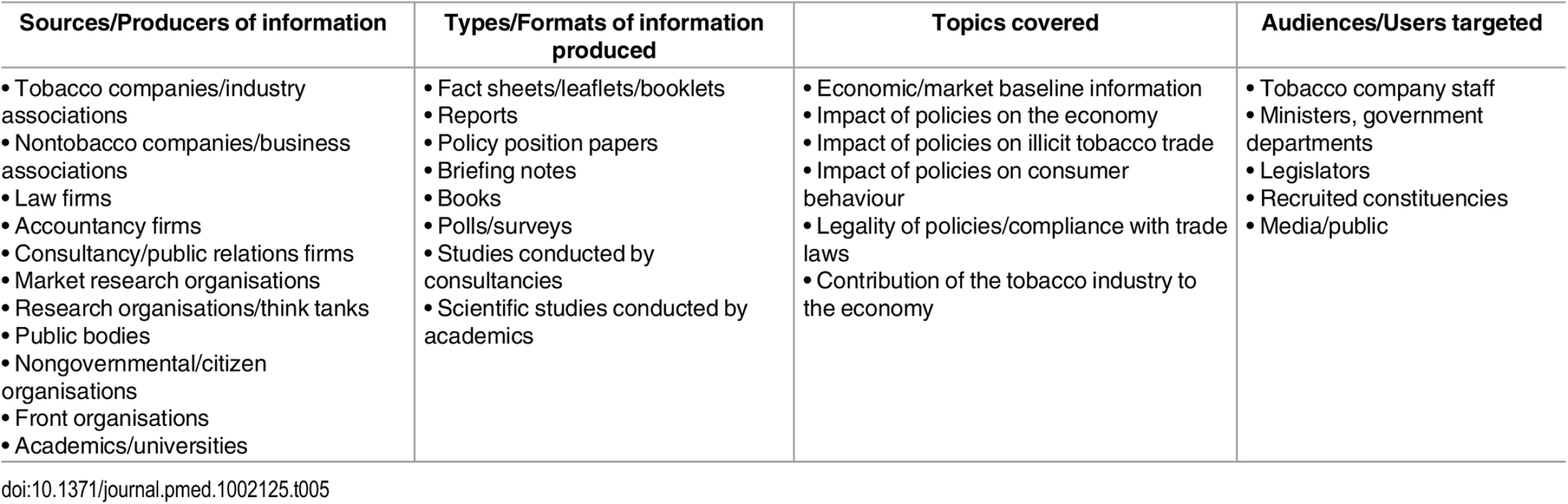 Information management.