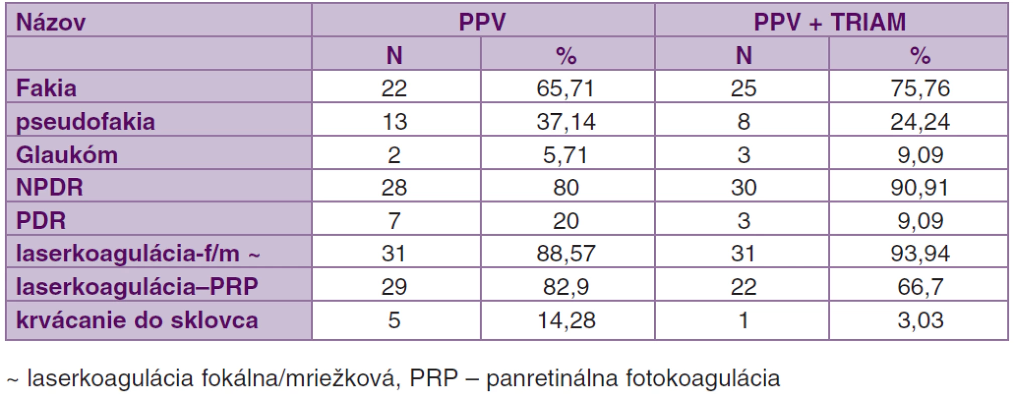 Predoperačný lokálny nález