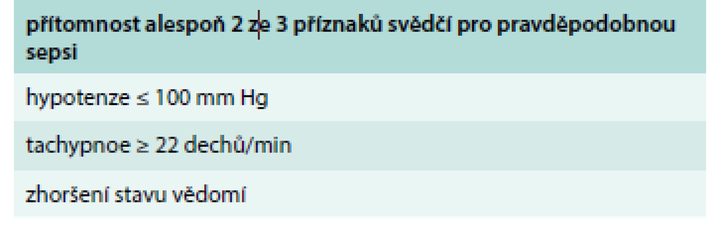 qSOFA: systém pro rychlé vyhledávání septických pacientů