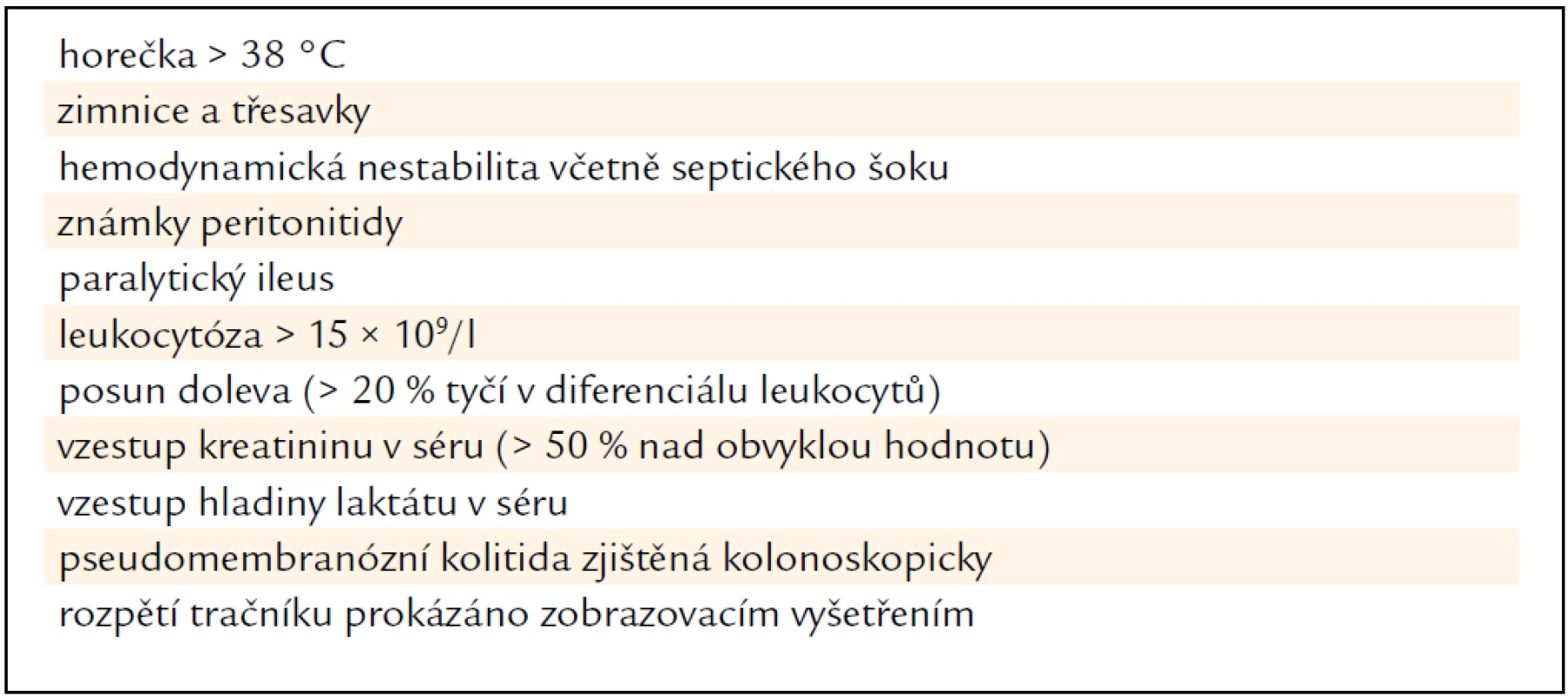 Příznaky svědčící pro těžký průběh klostridiové kolitidy (převzaté z dokumentu Doporučený postup diagnostiky a léčby kolitidy vyvolané <i>Clostridium difficile</i> [7]).