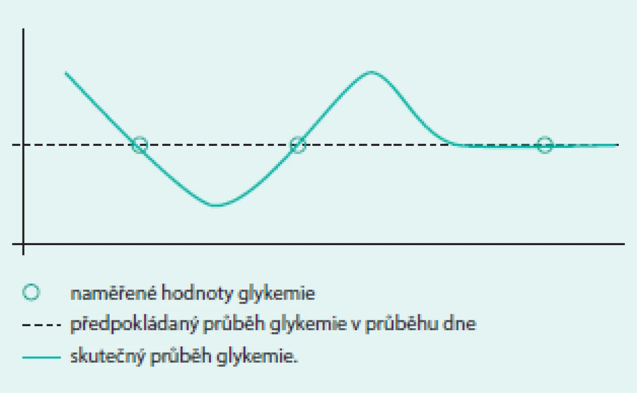 Hypotetická situace