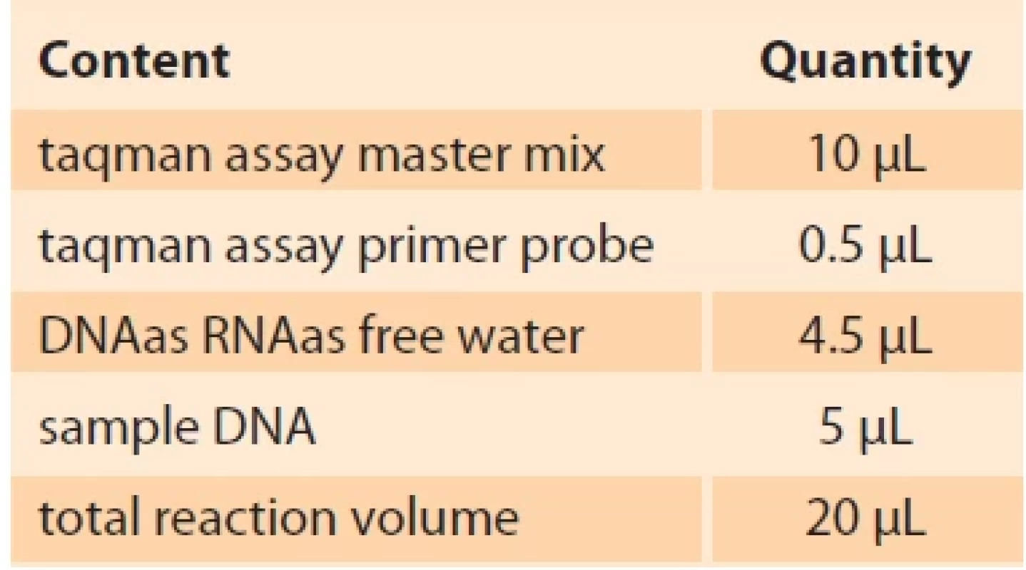 Concentration and quantities of materials used in RS2236242 polymorphism analysis. Tab. 1. Koncentrace a množství materiálů použitých při analýze polymorfi zmu RS2236242.