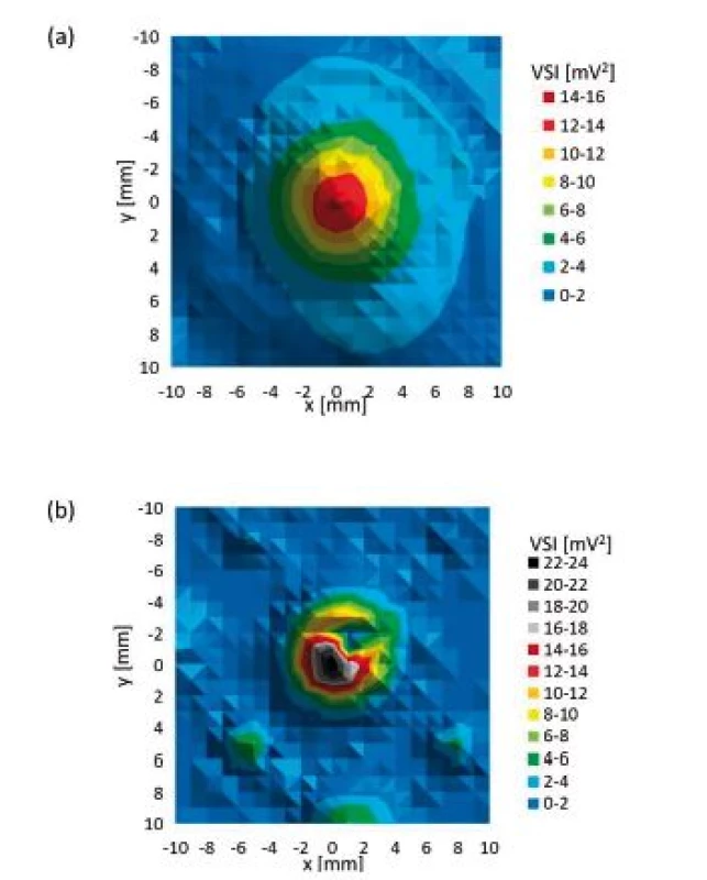 Planar xy scan behind particular culture plate (a) 6-well plate, (b) 48-well plate.