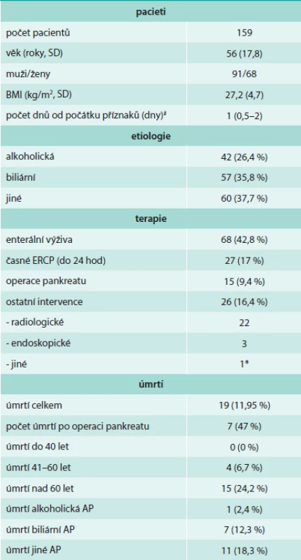 Základní charakteristika souboru