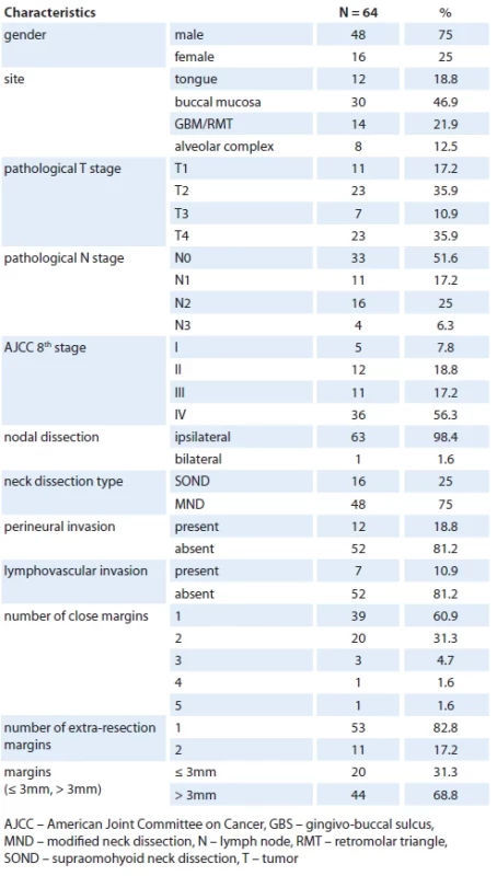 Patient demographics.