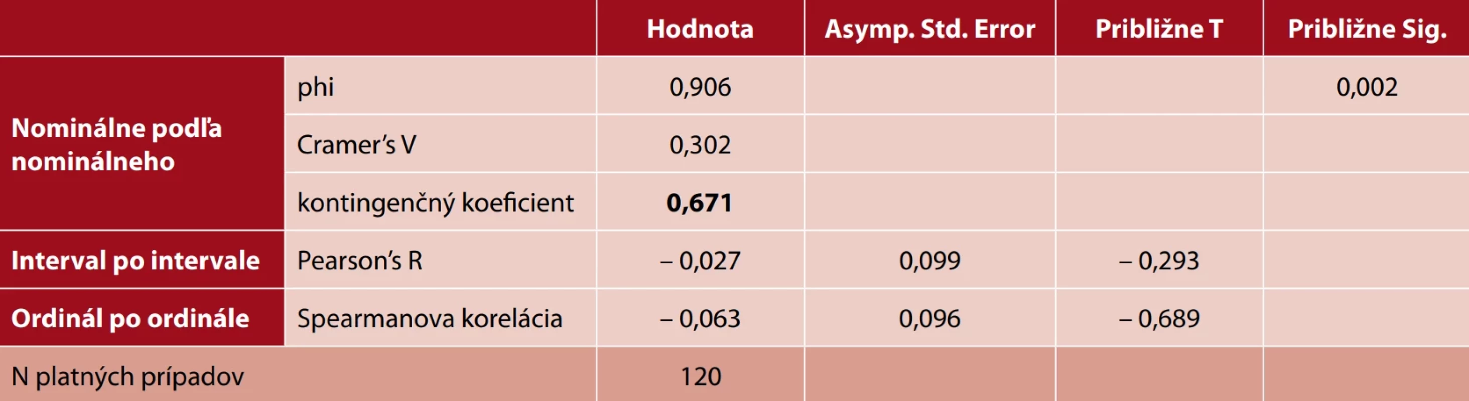 Symmetric Measures 